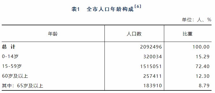 昆山人口数量_南京 究竟比苏州差在哪(3)