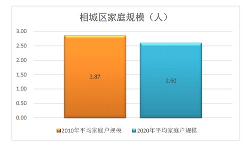 2021要人口普查么_人口普查(2)