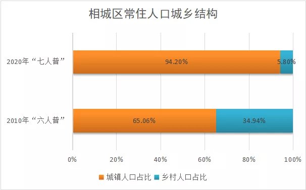 苏州人口2021总人数_北京人口2021总人数口是多少 2021北京实际人口数