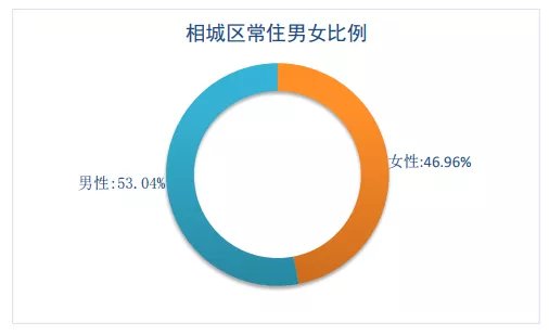 2021要人口普查么_人口普查(2)