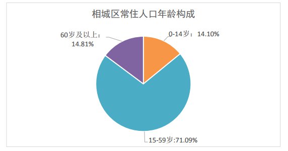 2021要人口普查么_人口普查(3)