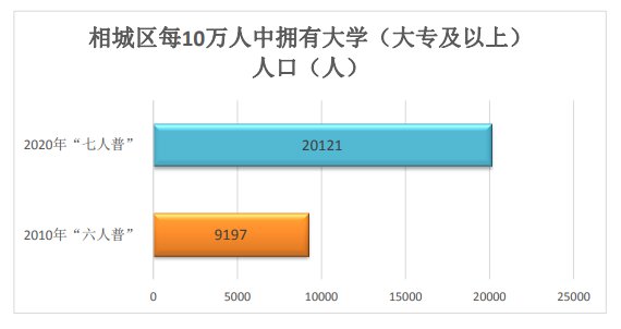 2021要人口普查么_人口普查(3)