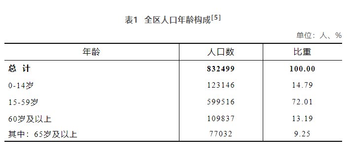 苏州市人口2021总人数_2021江苏省考报名次日报名人数成倍增长 百里挑一 岗位将