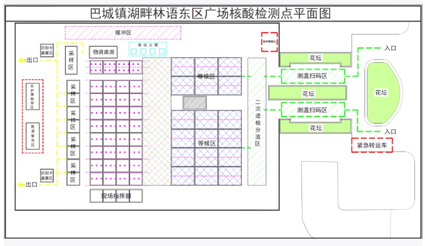 巴城镇湖畔林语小区开展核酸检测应急演练最新通知