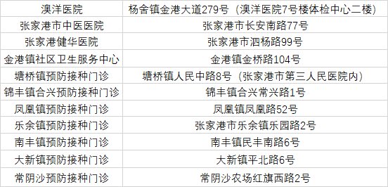 张家港二价HPV疫苗门诊名单