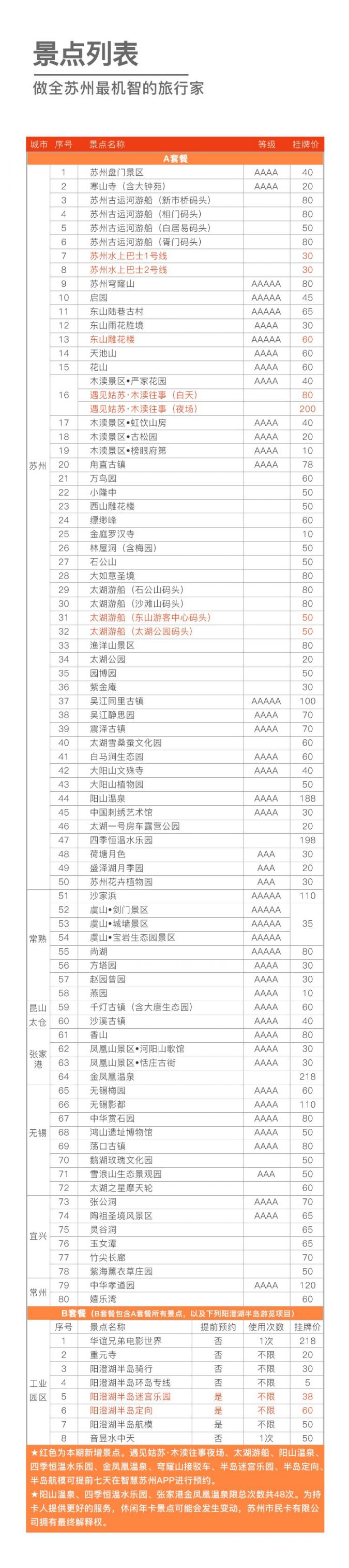 第二十五期惠民休闲年卡办理公告(2019年11月)- 苏州