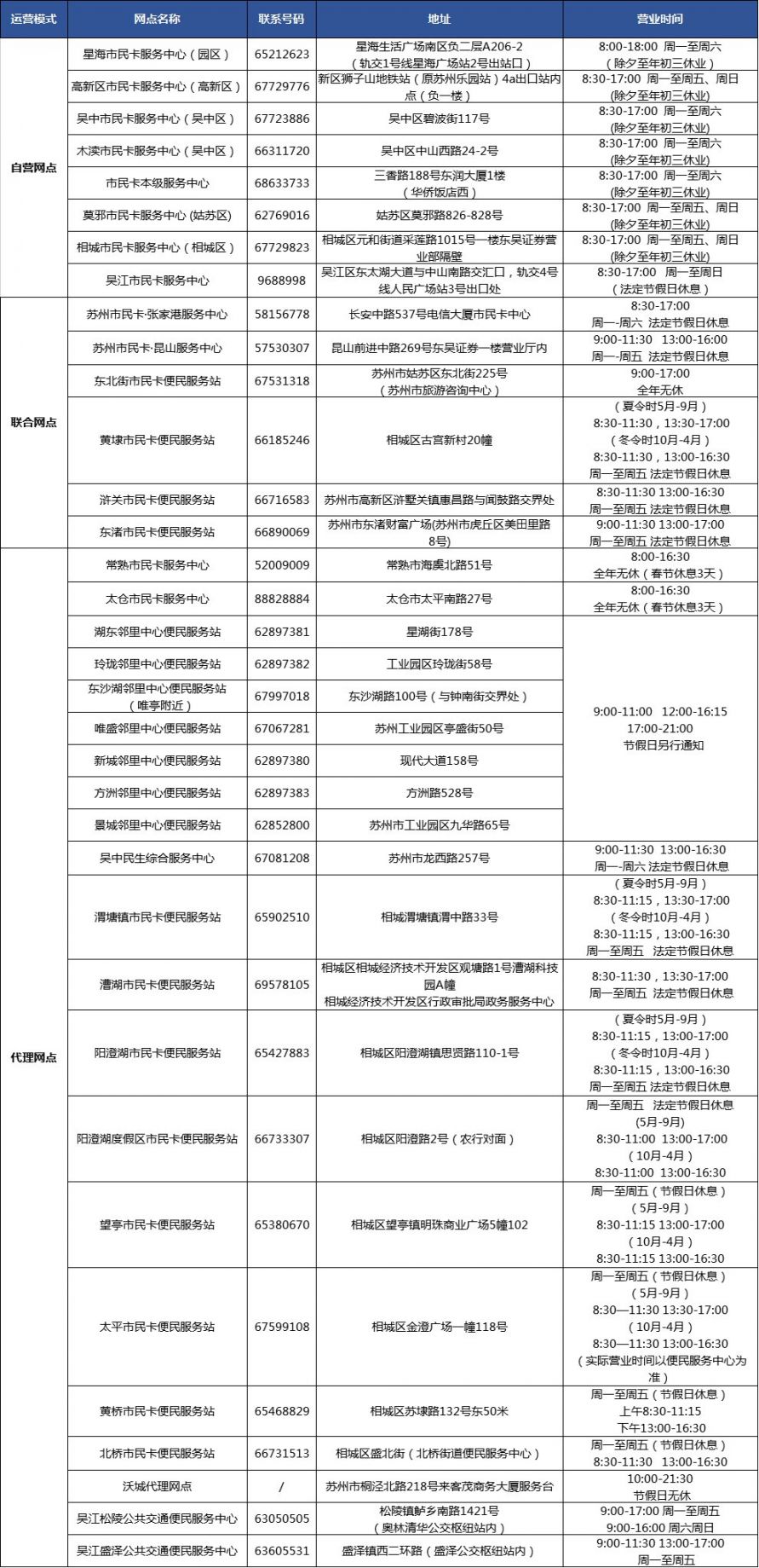 第二十五期惠民休闲年卡办理公告(2019年11月)- 苏州