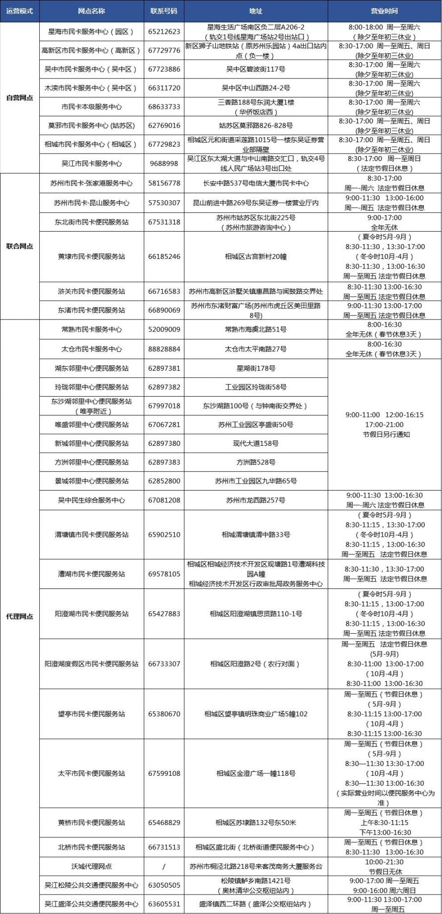 苏州市民卡惠民休闲年卡如何办理