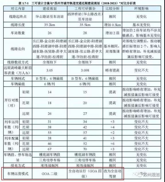 苏州地铁8号线预计2019年9月底动工 各站点选址已公示
