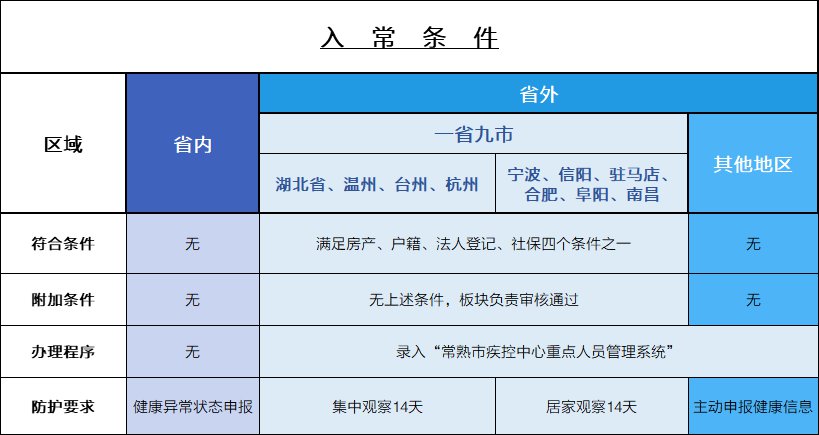 北京会隔离外来人口吗_薛之谦天外来物图片