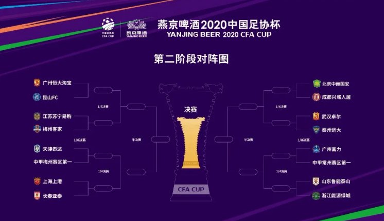 2020中国足协杯第二阶段比赛(时间 赛程表 观赛指南)