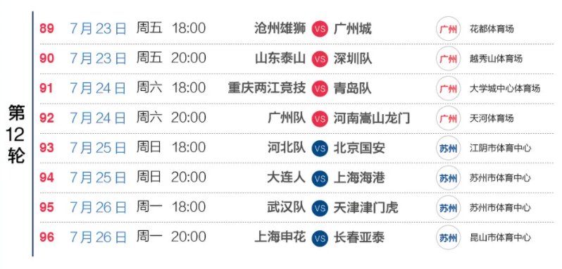 中超联赛2021赛程表苏州赛区