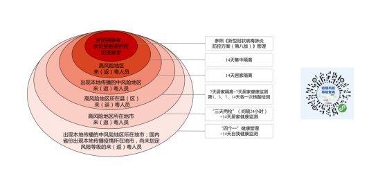 广东汕尾疫情防控政策最新消息（持续更新）