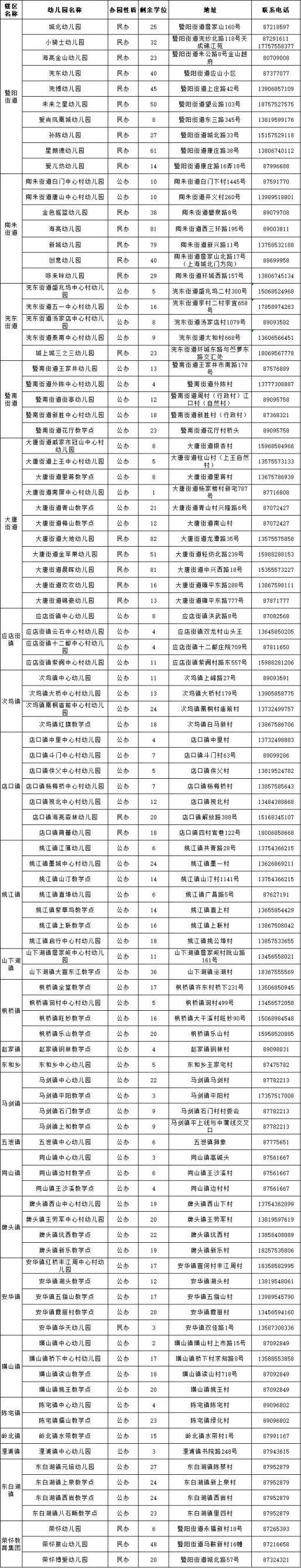 2021绍兴诸暨幼儿园剩余学位报名通知