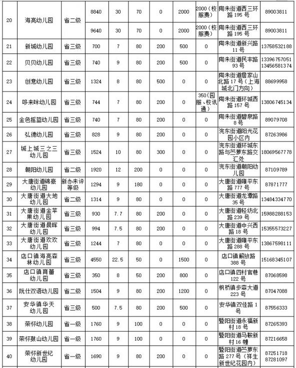 2022绍兴诸暨幼儿园招生报名流程