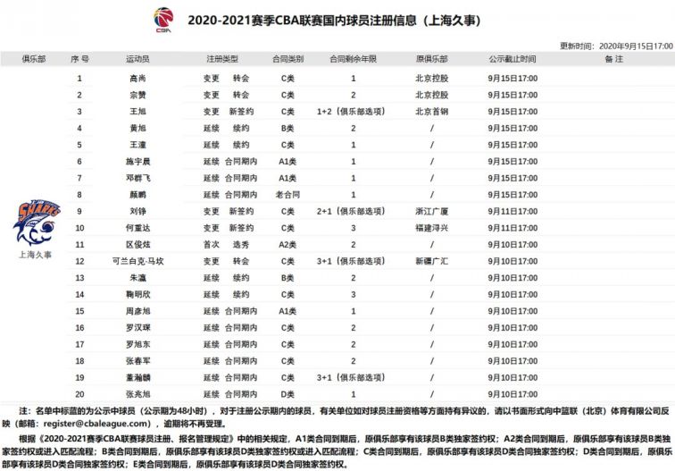 即可在线查询新赛季cba比赛直播入口,季前赛直播回放入口,赛程表,比赛