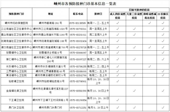 2020绍兴嵊州23价肺炎疫苗怎么接种?