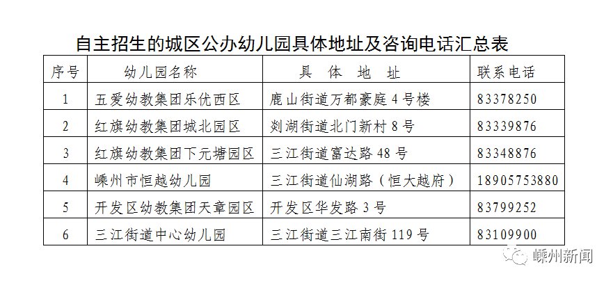 2020绍兴嵊州幼儿园招生联系电话和地址汇总