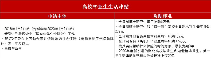 绍兴柯桥高校毕业生有哪些补贴？