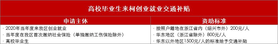 绍兴柯桥高校毕业生有哪些补贴？