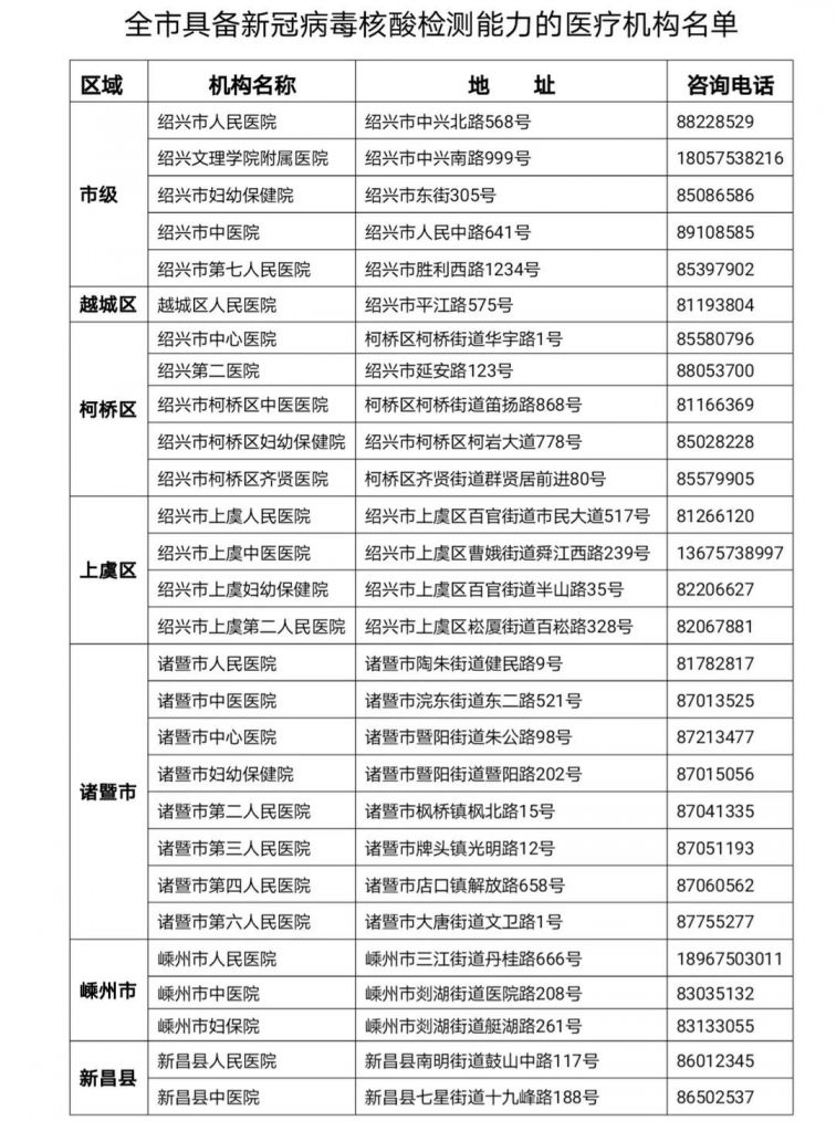 2021绍兴核酸检测预约最新消息