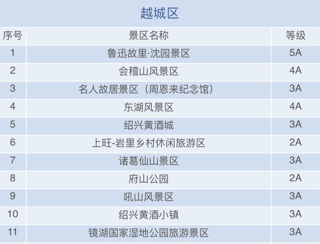 绍兴市2021年出生人口_2020年绍兴市越马图片(2)