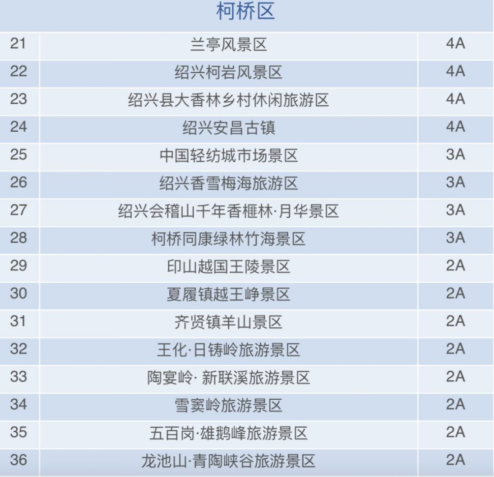 2021绍兴外地务工人员景点免费最新消息