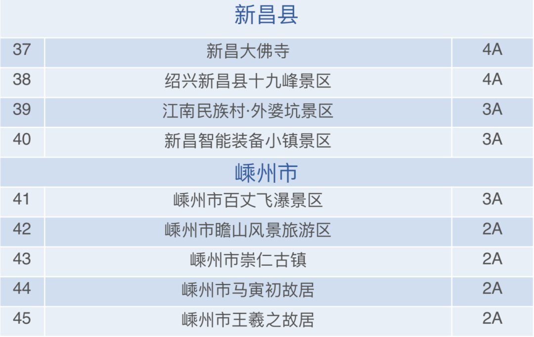 绍兴市2021年出生人口_2020年绍兴市越马图片(2)