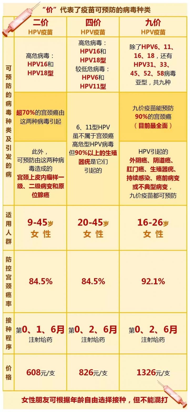 2021绍兴诸暨妇幼保健院九价疫苗预约流程(6月4日)
