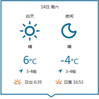 2015年2月14日沈阳天气预报最低气温4