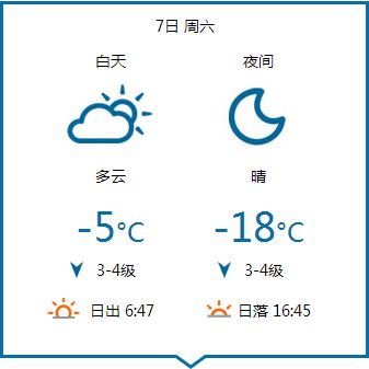 2015年2月7日沈阳天气预报最低气温18