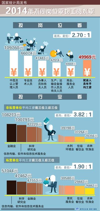 沈阳人均工资_沈阳故宫图片(2)