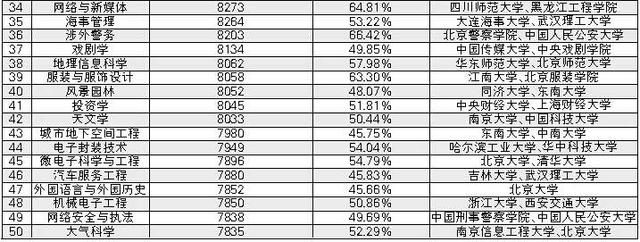 京东快递员收入_沈阳快递收入(3)