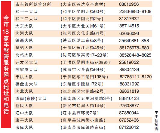 外地驾照在沈阳补换证指南附18家车驾管服务网点