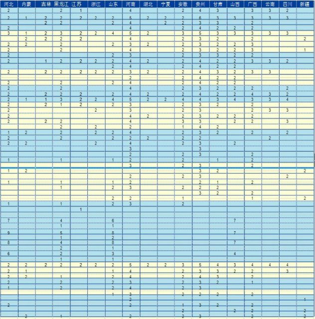 2016辽宁工业大学招生计划- 沈阳本地宝