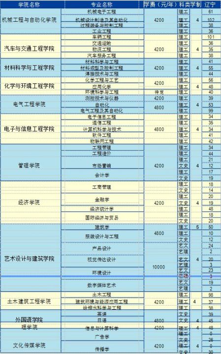 2016辽宁工业大学招生计划- 沈阳本地宝