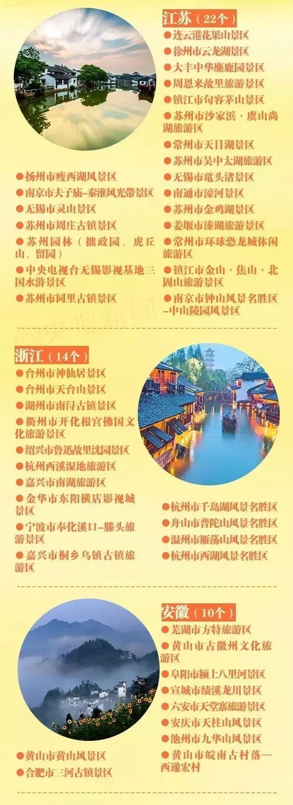2019国庆沈阳到省内游景点推荐附全国5a景区名单