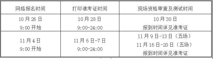 沈阳市2020年普通话水平测试工作通知
