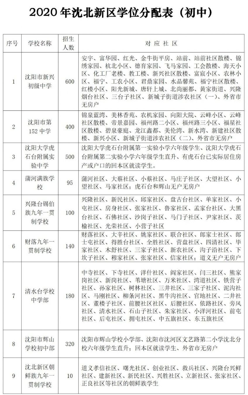 2020沈阳初中学区划分最新消息