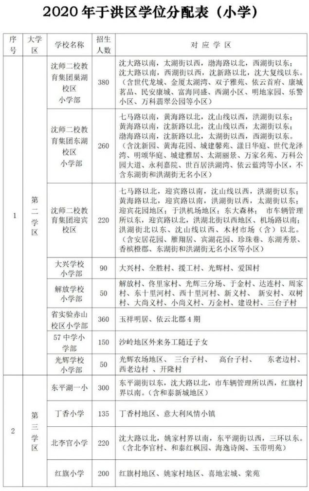 2020沈阳小学学区划分最新消息