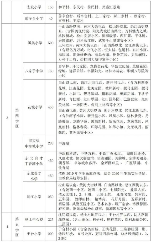 2020沈阳小学学区划分最新消息