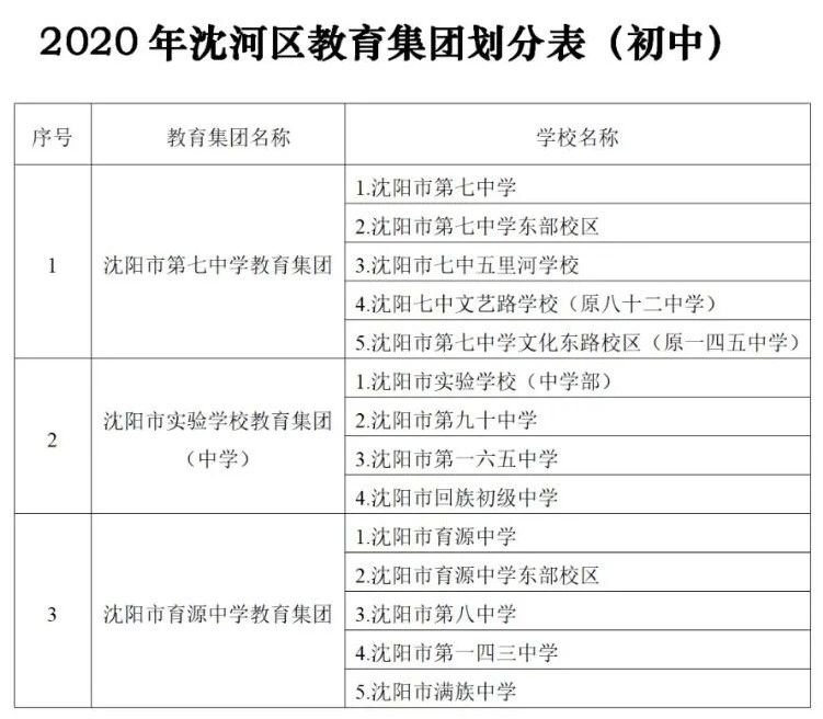 2021沈阳沈河区小学初中学区划分入学要求
