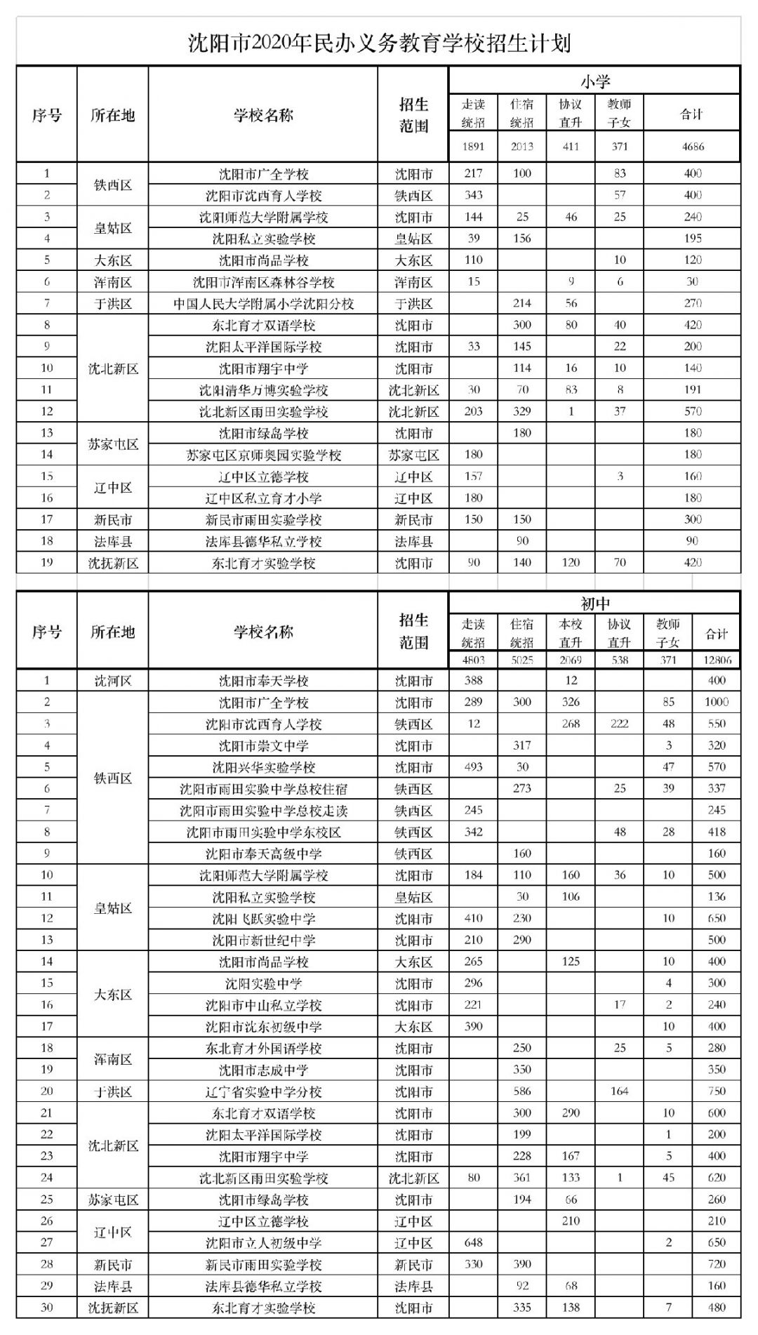 2020沈阳技校排名_沈阳万通汽车学校:2020年教学质量季正式启动!