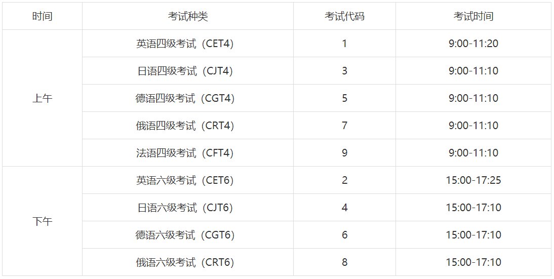 2021年上半年英语四六级考试时间及报名方式