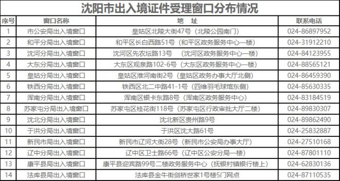 沈阳出入境证件受理窗口联系电话