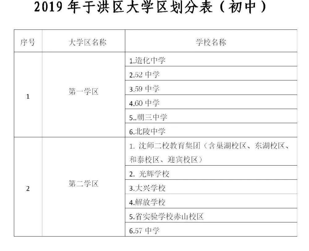 2019沈阳中小学学区划分一览