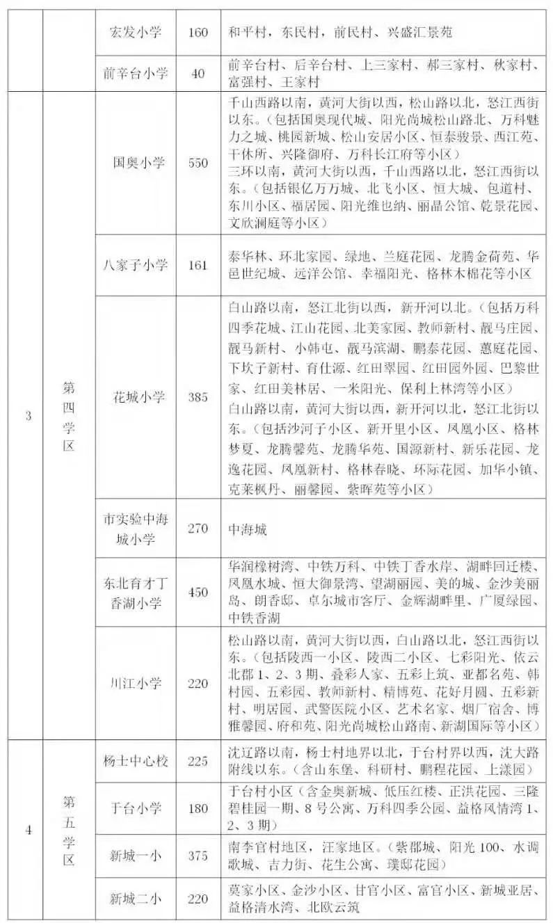 2019沈阳于洪区小学学区划分