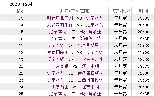 2020 2021CBA第二阶段12月辽宁男篮赛程表
