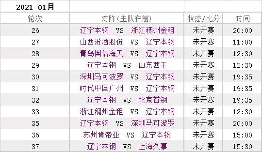2020 2021CBA第二阶段1月辽宁男篮赛程表