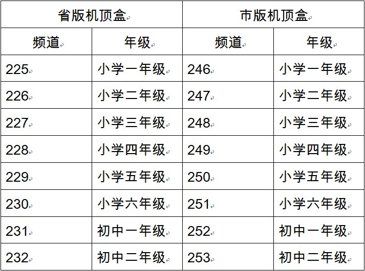 2020葫芦岛gdp_2020葫芦岛街道